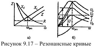 Резонанс напряжений