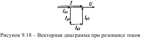 Резонанс напряжений