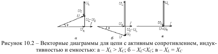 Цепь с активным сопротивлением, индуктивностью и емкостью