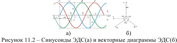 Трехфазные цепи