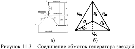 Соединение обмоток генератора звездой