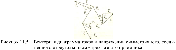 Соединение обмоток генератора и потребителей энергии «треугольником»