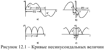 Электрические цепи с несинусоидальными периодическими напряжениями и токами