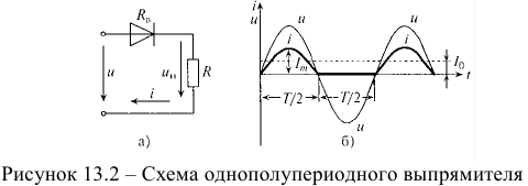 Выпрямители - источники несинусоидального тока