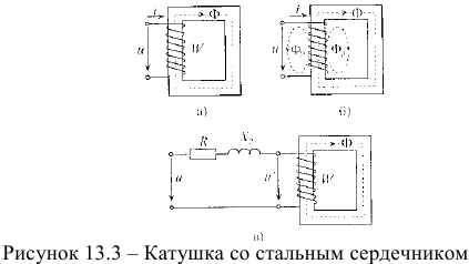 Катушка с ферромагнитным сердечником