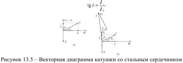 Мощность потерь. Векторная диаграмма катушки со стальным сердечником