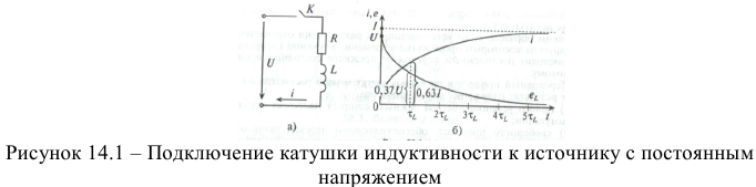 Подключение катушки индуктивности к источнику с постоянным напряжением