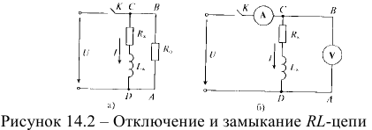 Отключение и замыкание RL-цепи