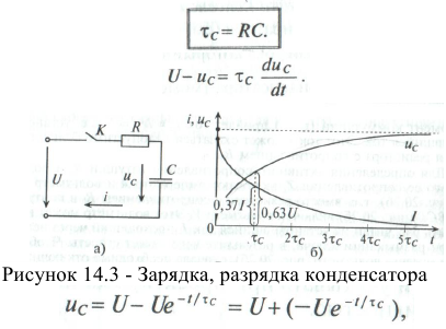 Зарядка, разрядка и саморазрядка конденсатора