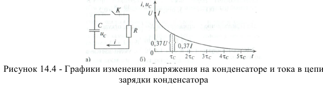 Зарядка, разрядка и саморазрядка конденсатора