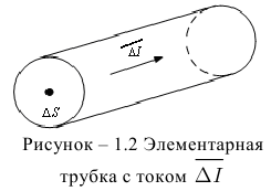 Электрические токи проводимости, переноса и смещения