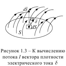 Электрические токи проводимости, переноса и смещения