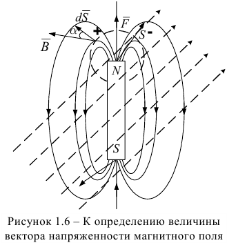 Магнитная индукция и напряженность магнитного поля