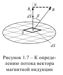 Понятие магнитного потока