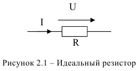 Пассивные идеальные элементы