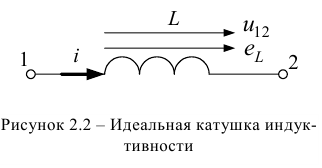 Пассивные идеальные элементы