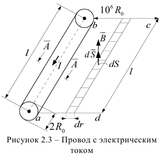 Пассивные идеальные элементы