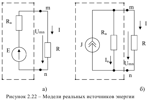 Активные идеальные элементы