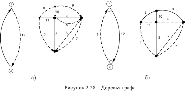 Основные топологические понятия схемы электрической цепи