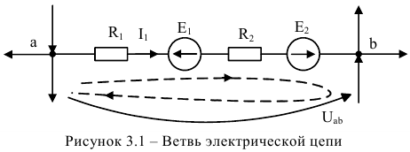 Закон Ома для ветви, содержащей ЭДС