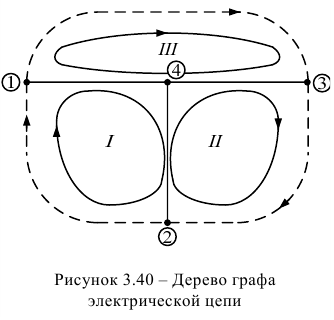 Метод непосредственного применения законов Кирхгофа