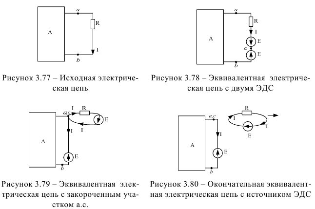 Теорема компенсации