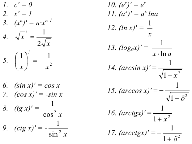 Нахождение производных основных элементарных функций