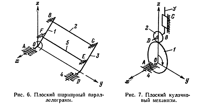 Примеры решения задач по теории машин и механизмов
