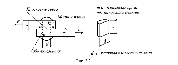 примеры решения задач по сопротивлению материалов