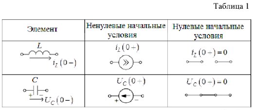 Электротехника задачи с решением