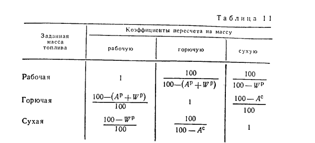 Задачи по теплотехнике с решением