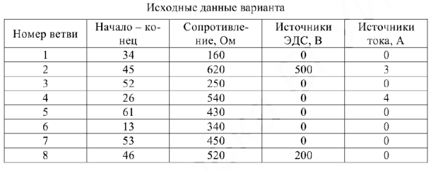 Примеры решения задач по электротехнике