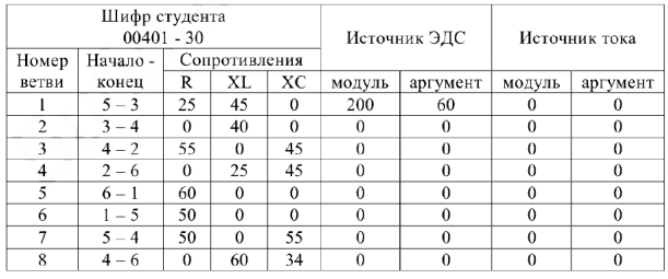 Примеры решения задач по электротехнике