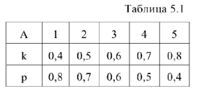 Примеры решения задач по электротехнике