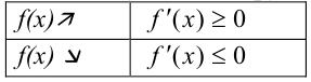Признаки возрастания и убывания функции