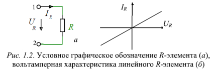 Пассивные элементы электрической цепи