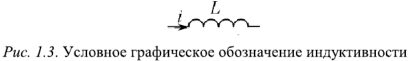 Пассивные элементы электрической цепи