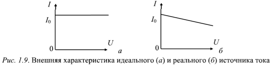 Источники электрической энергии