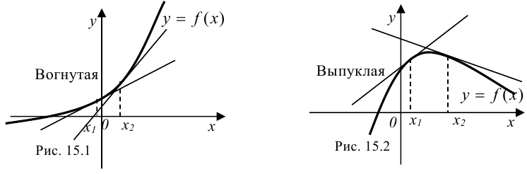 Понятие выпуклой и вогнутой функции