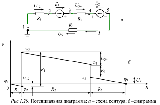 Потенциальная диаграмма в цепях постоянного тока