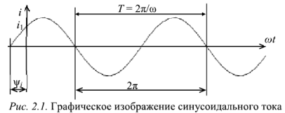 Однофазные цени синусоидального тока: основные определения