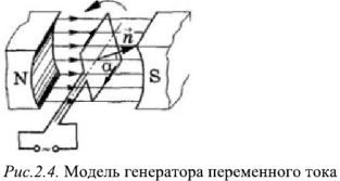 Получение синусоидальной ЭДС