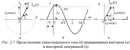 Помощь по электротехнике  тоэ онлайн