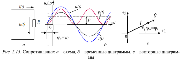 Сопротивление, индуктивность и емкость в цепи синусоидального тока