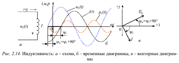 Сопротивление, индуктивность и емкость в цепи синусоидального тока