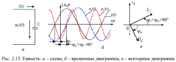 Сопротивление, индуктивность и емкость в цепи синусоидального тока