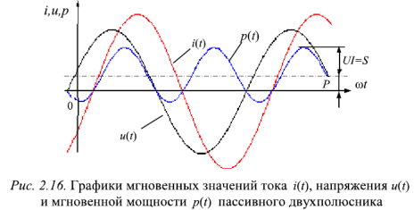 Энергетические соотношения в цепях синусоидального тока