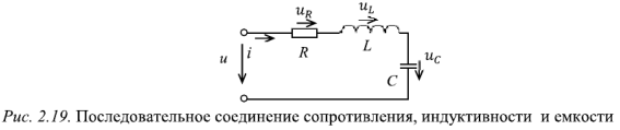 Последовательное соединение  R-, L-, C- -элементов