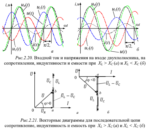 Последовательное соединение  R-, L-, C- -элементов