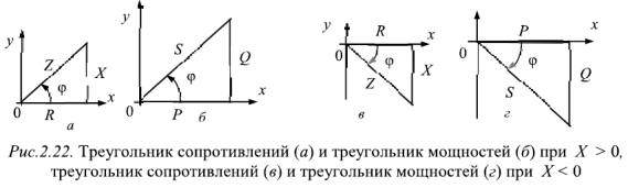 Последовательное соединение  R-, L-, C- -элементов